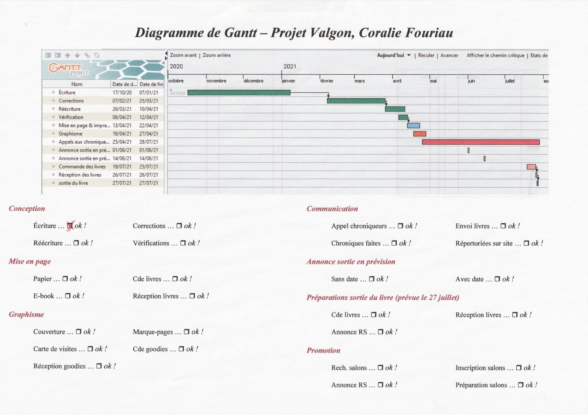 Gantt